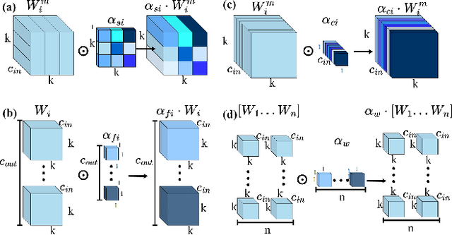 Figure 4 for D-YOLO a robust framework for object detection in adverse weather conditions