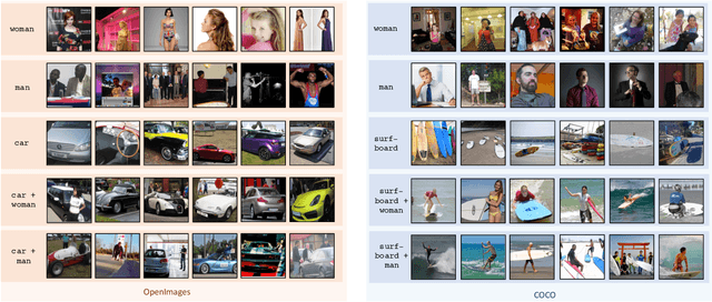 Figure 1 for Variation of Gender Biases in Visual Recognition Models Before and After Finetuning