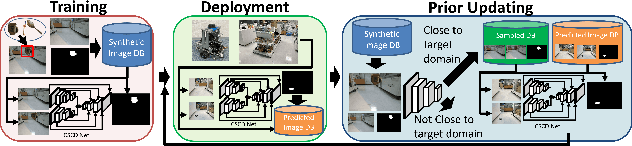 Figure 3 for Lifelong Change Detection: Continuous Domain Adaptation for Small Object Change Detection in Every Robot Navigation