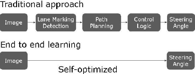 Figure 1 for Augmenting End-to-End Steering Angle Prediction with CAN Bus Data