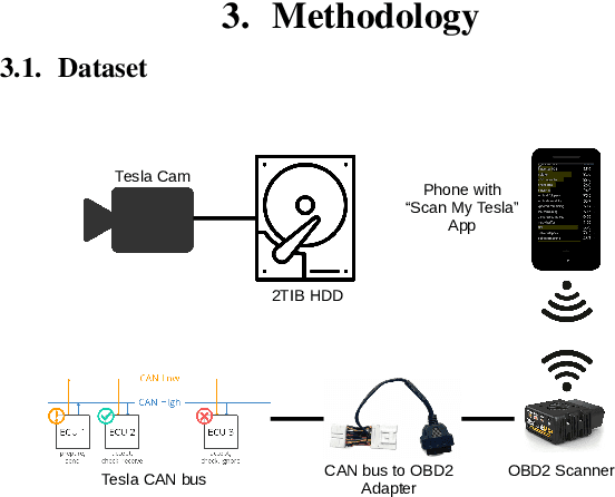 Figure 3 for Augmenting End-to-End Steering Angle Prediction with CAN Bus Data