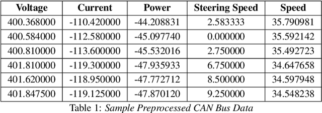 Figure 2 for Augmenting End-to-End Steering Angle Prediction with CAN Bus Data