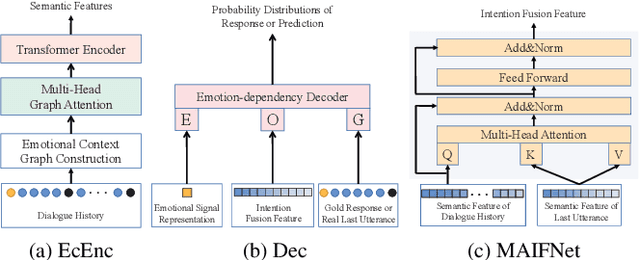 Figure 1 for InferEM: Inferring the Speaker's Intention for Empathetic Dialogue Generation