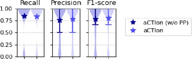 Figure 2 for Time for aCTIon: Automated Analysis of Cyber Threat Intelligence in the Wild