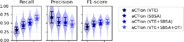 Figure 3 for Time for aCTIon: Automated Analysis of Cyber Threat Intelligence in the Wild