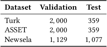 Figure 1 for An In-depth Evaluation of GPT-4 in Sentence Simplification with Error-based Human Assessment