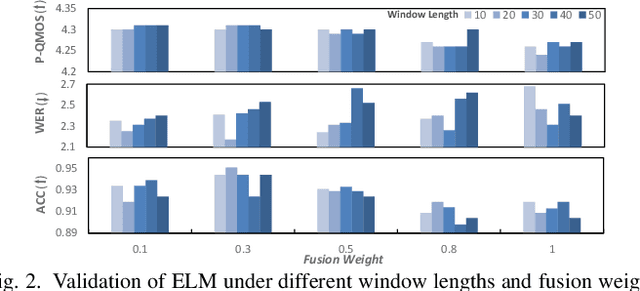 Figure 2 for LM-VC: Zero-shot Voice Conversion via Speech Generation based on Language Models