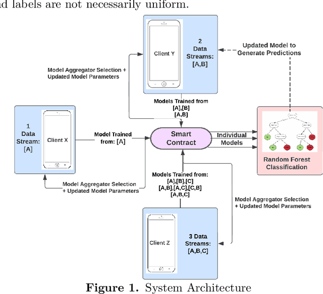 Figure 1 for MentalHealthAI: Utilizing Personal Health Device Data to Optimize Psychiatry Treatment