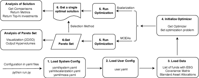 Figure 1 for MOPO-LSI: A User Guide