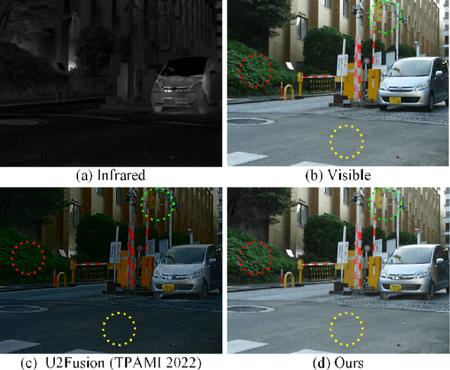 Figure 1 for Dif-Fusion: Towards High Color Fidelity in Infrared and Visible Image Fusion with Diffusion Models