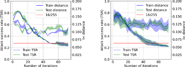 Figure 2 for Universal Distributional Decision-based Black-box Adversarial Attack with Reinforcement Learning