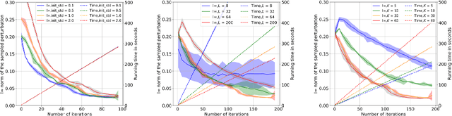 Figure 4 for Universal Distributional Decision-based Black-box Adversarial Attack with Reinforcement Learning