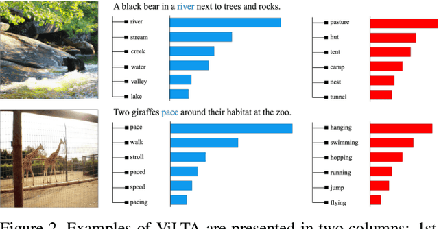 Figure 3 for ViLTA: Enhancing Vision-Language Pre-training through Textual Augmentation
