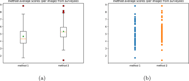 Figure 4 for Image Contrast Enhancement using Fuzzy Technique with Parameter Determination using Metaheuristics