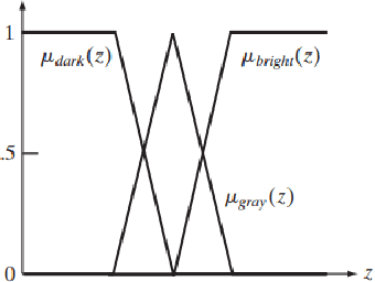 Figure 3 for Image Contrast Enhancement using Fuzzy Technique with Parameter Determination using Metaheuristics