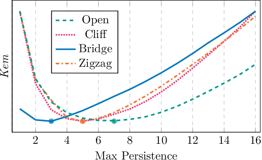 Figure 1 for Simultaneously Updating All Persistence Values in Reinforcement Learning