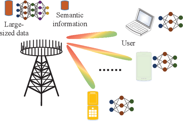 Figure 1 for Energy Efficient Semantic Communication over Wireless Networks with Rate Splitting