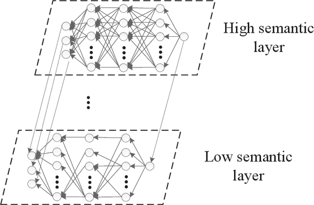 Figure 2 for Energy Efficient Semantic Communication over Wireless Networks with Rate Splitting