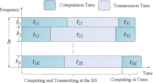 Figure 4 for Energy Efficient Semantic Communication over Wireless Networks with Rate Splitting