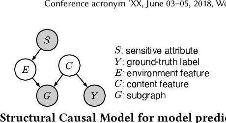 Figure 1 for Improving Fairness of Graph Neural Networks: A Graph Counterfactual Perspective