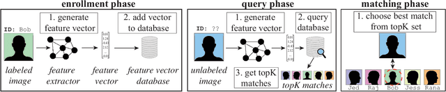 Figure 1 for Assessing Privacy Risks from Feature Vector Reconstruction Attacks