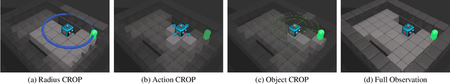 Figure 1 for CROP: Towards Distributional-Shift Robust Reinforcement Learning using Compact Reshaped Observation Processing