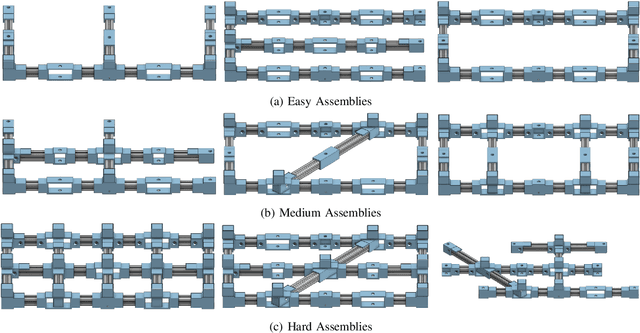 Figure 3 for RAMP: A Benchmark for Evaluating Robotic Assembly Manipulation and Planning