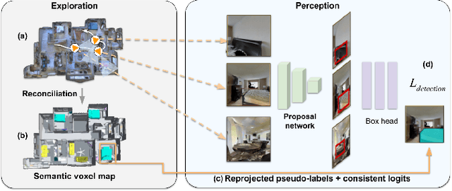 Figure 1 for Self-improving object detection via disagreement reconciliation