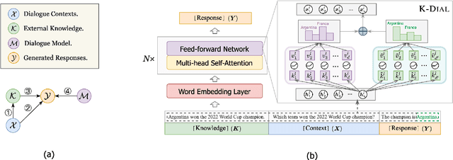 Figure 3 for Improving Factual Consistency for Knowledge-Grounded Dialogue Systems via Knowledge Enhancement and Alignment