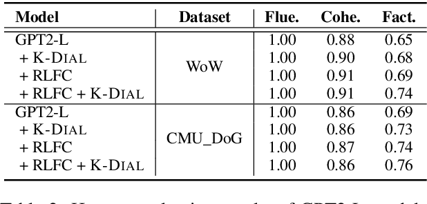 Figure 4 for Improving Factual Consistency for Knowledge-Grounded Dialogue Systems via Knowledge Enhancement and Alignment