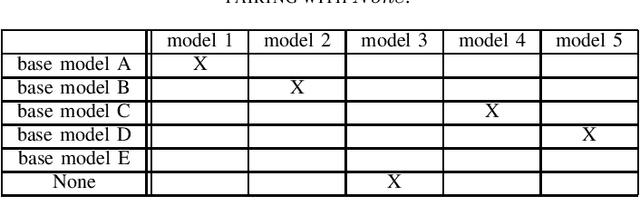 Figure 1 for Machine Learning Model Attribution Challenge