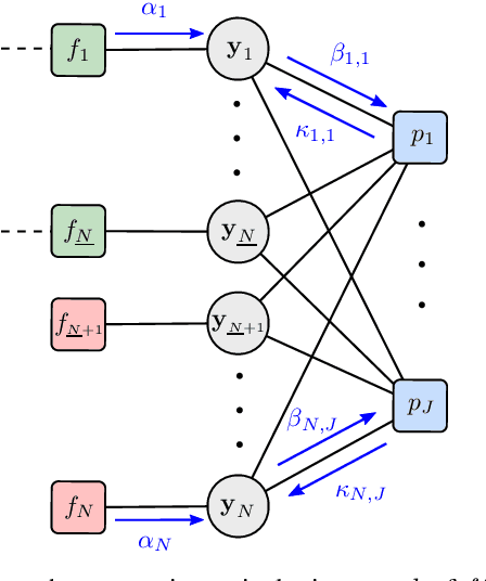 Figure 1 for A BP Method for Track-Before-Detect