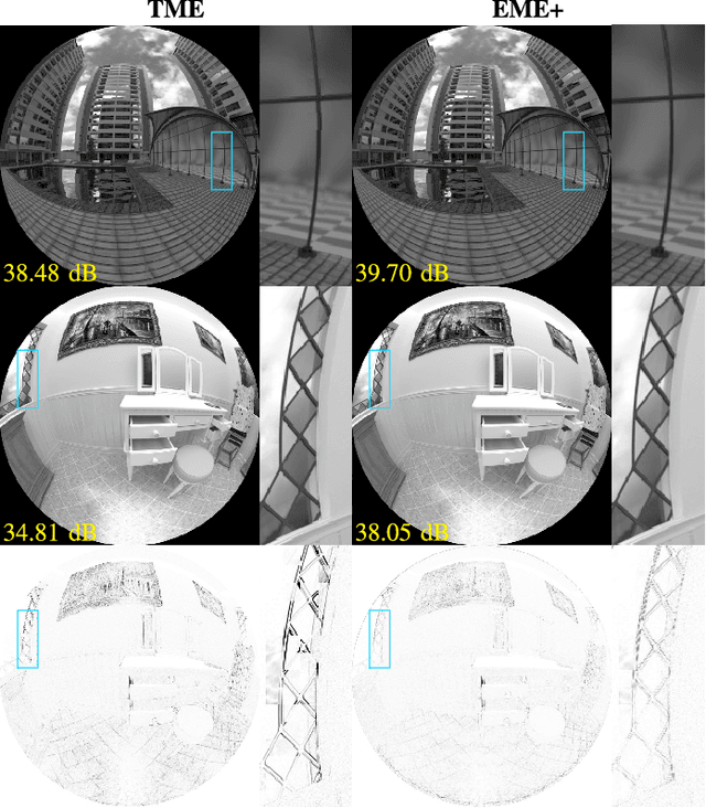 Figure 2 for Motion Estimation for Fisheye Video With an Application to Temporal Resolution Enhancement