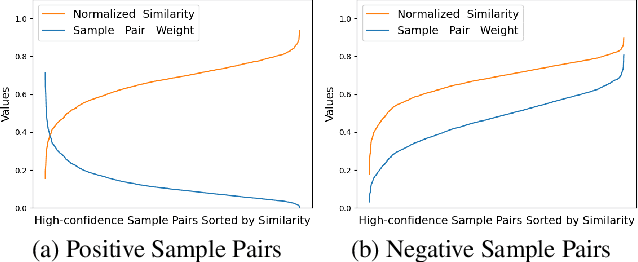 Figure 1 for Hard Sample Aware Network for Contrastive Deep Graph Clustering