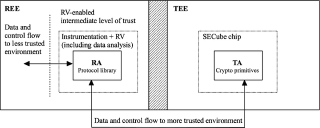 Figure 3 for Runtime Verification for Trustworthy Computing