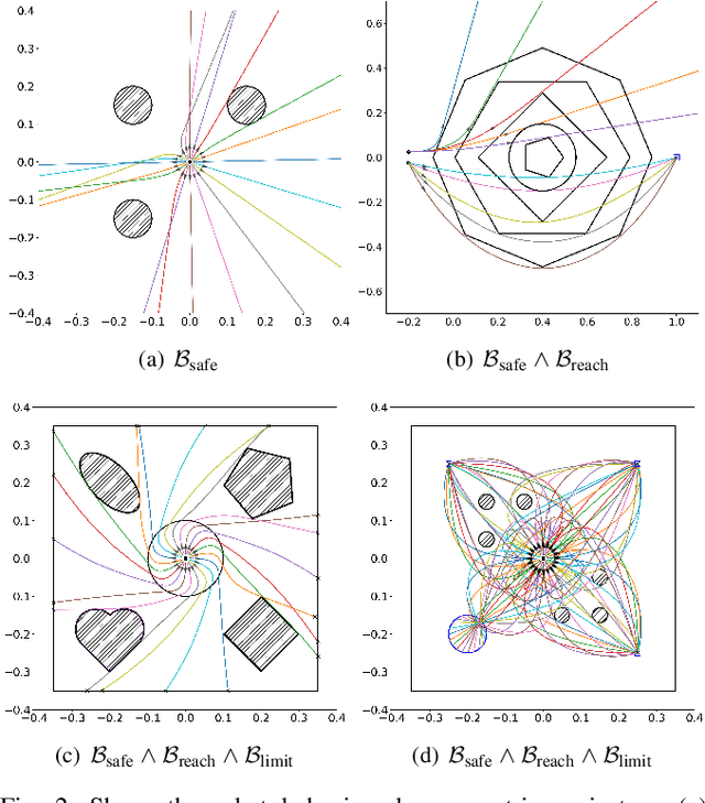 Figure 2 for Geometric Projectors: Geometric Constraints based Optimization for Robot Behaviors