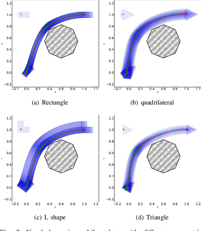 Figure 3 for Geometric Projectors: Geometric Constraints based Optimization for Robot Behaviors