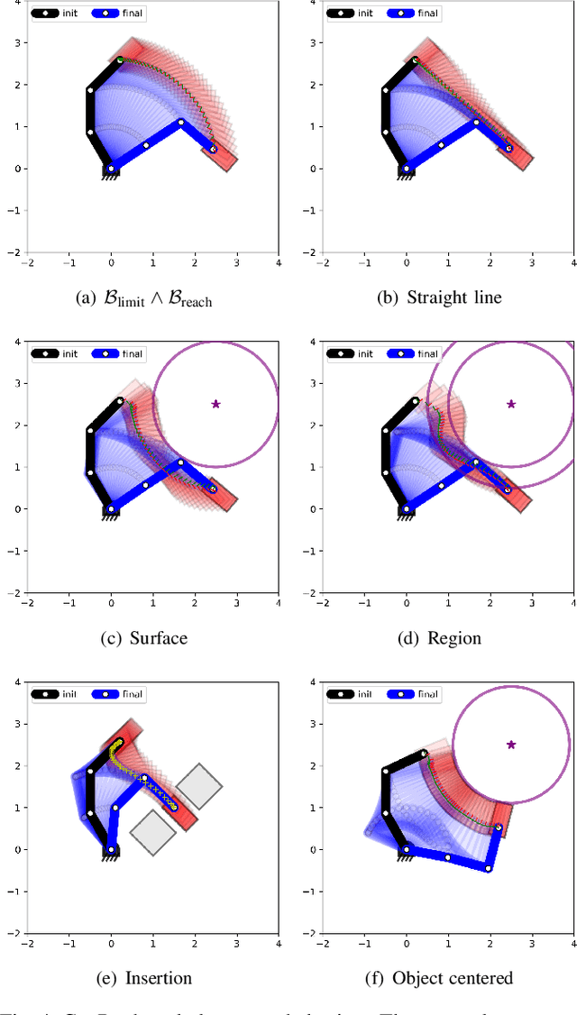 Figure 4 for Geometric Projectors: Geometric Constraints based Optimization for Robot Behaviors