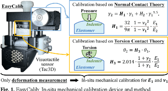 Figure 1 for EasyCalib: Simple and Low-Cost In-Situ Calibration for Force Reconstruction with Vision-Based Tactile Sensors