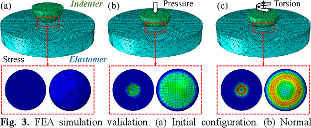 Figure 3 for EasyCalib: Simple and Low-Cost In-Situ Calibration for Force Reconstruction with Vision-Based Tactile Sensors