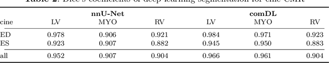 Figure 4 for Assessment of Deep Learning Segmentation for Real-Time Free-Breathing Cardiac Magnetic Resonance Imaging