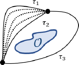 Figure 2 for Topological Trajectory Prediction with Homotopy Classes