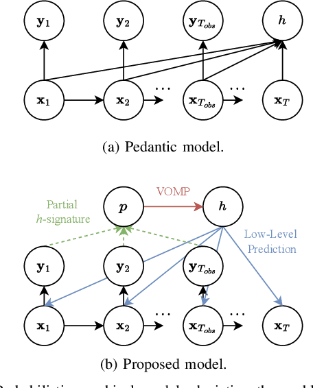 Figure 3 for Topological Trajectory Prediction with Homotopy Classes