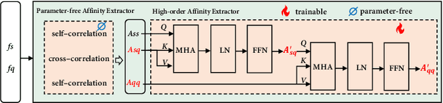 Figure 3 for Visual and Textual Prior Guided Mask Assemble for Few-Shot Segmentation and Beyond