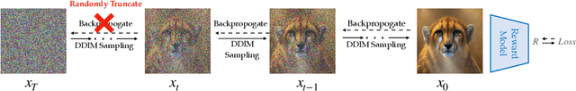 Figure 2 for Aligning Text-to-Image Diffusion Models with Reward Backpropagation