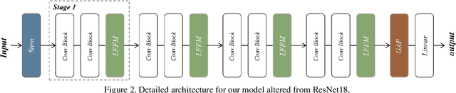 Figure 3 for Towards Building More Robust Models with Frequency Bias