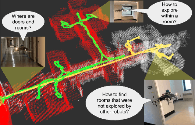 Figure 1 for Multi-Robot Multi-Room Exploration with Geometric Cue Extraction and Spherical Decomposition