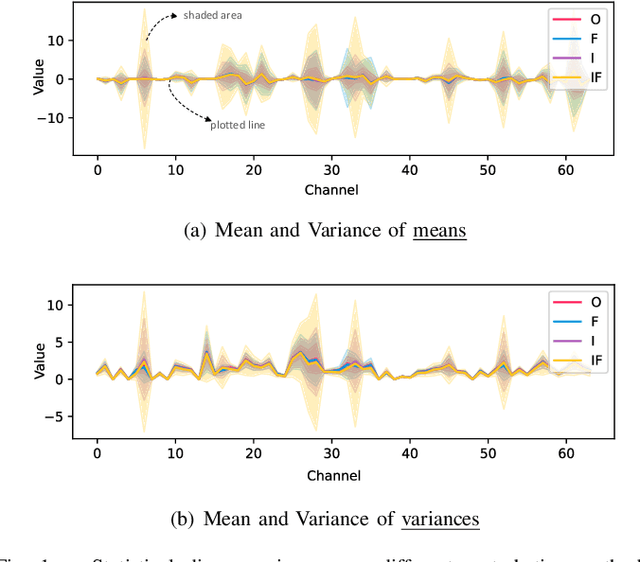 Figure 1 for A Novel Cross-Perturbation for Single Domain Generalization