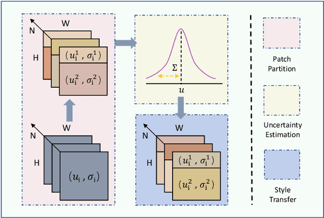 Figure 3 for A Novel Cross-Perturbation for Single Domain Generalization