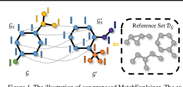Figure 1 for Explaining Graph Neural Networks via Non-parametric Subgraph Matching